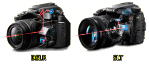 DSLR ve SLT 01 - (439x190)
